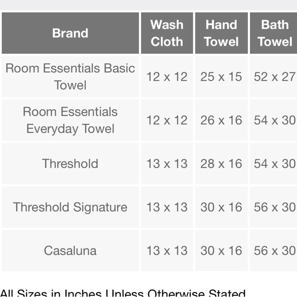 Room Essentials Everyday Striped Pastel Kitchen Towel Hand towel new without tag